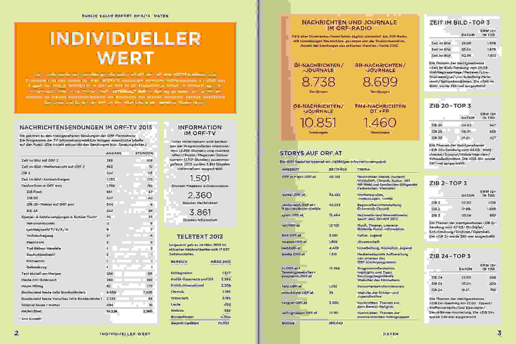 ORF PV 2014 Daten Doppelseite 1