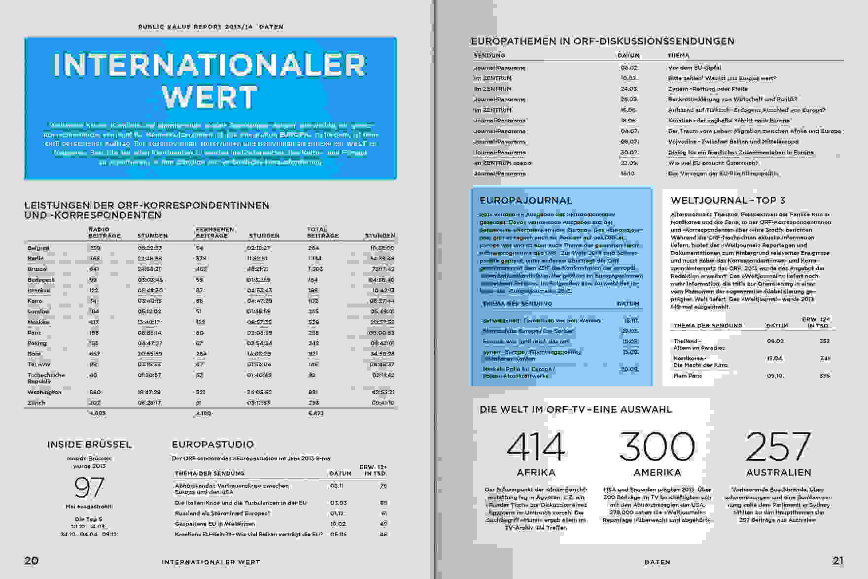 ORF PV 2014 Daten Doppelseite 6