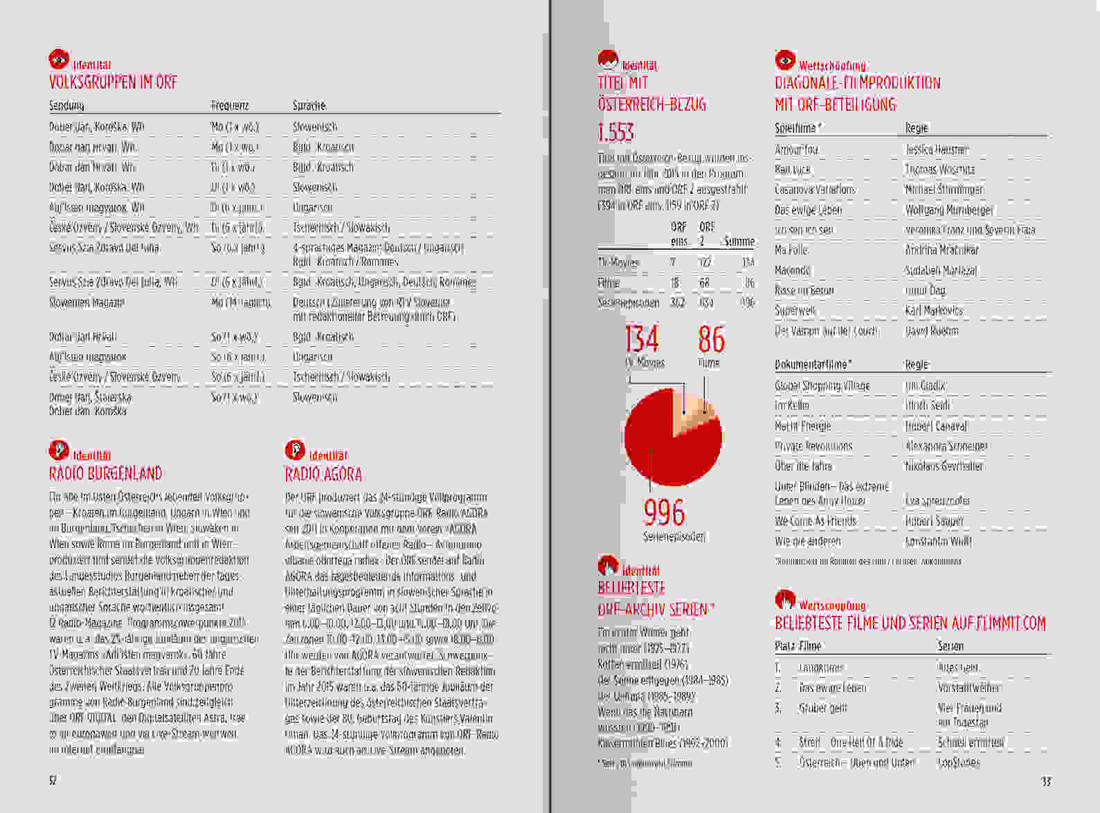 ORF PV 2016 Zahlen Slider Doppelseite 5