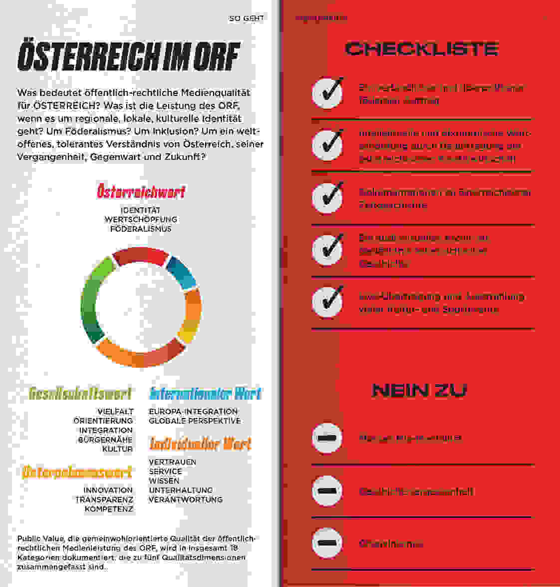 ORF PV 2020 Slider Doppelseite Oesterreich 1